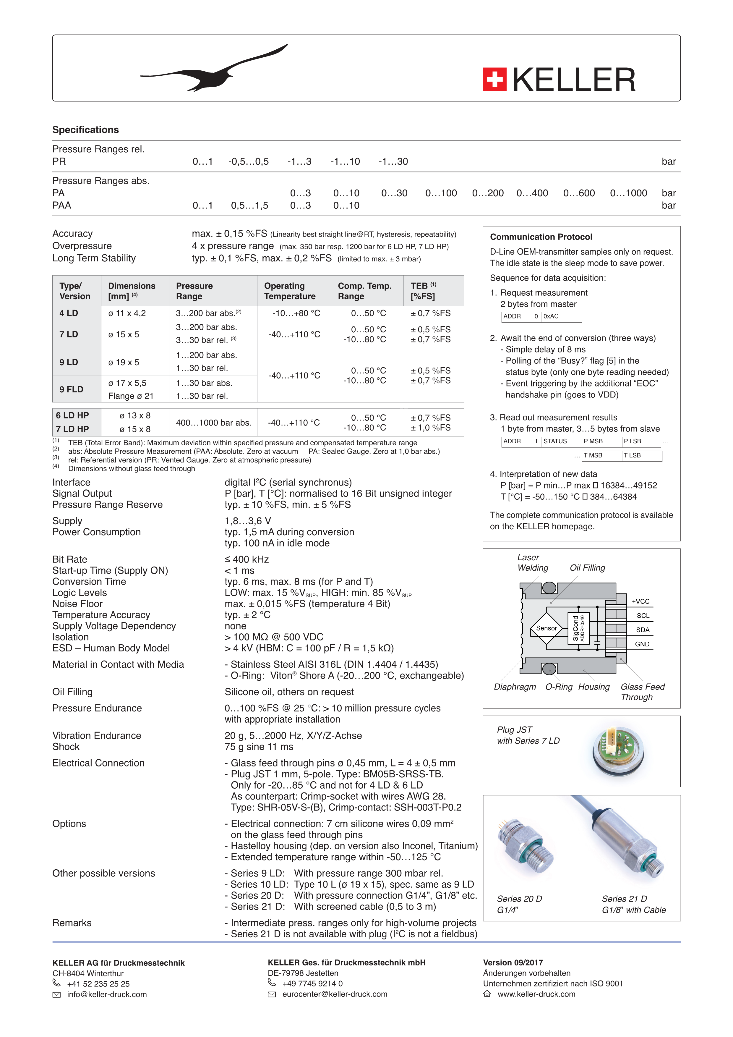 湖南華瑞傳感測控工程有限公司,湖南數字壓力表,湖南壓力變送器,湖南液位變送器哪里好,湖南華瑞